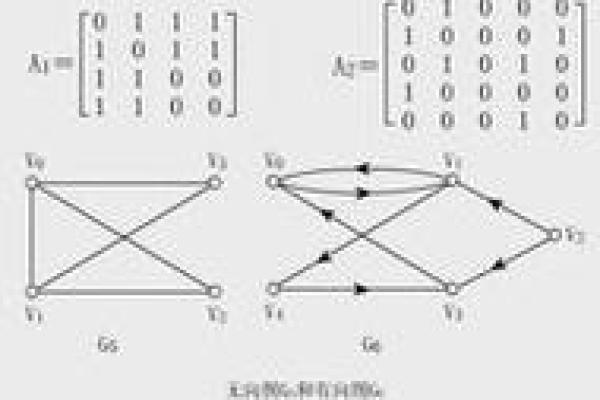 带权图的邻接表怎么画 带权图的邻接矩阵怎么画 带权图的邻接表怎么画 带权图的邻接矩阵怎么画