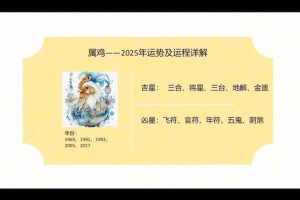 2025年属鸡运势详解财运事业爱情全面解析 2025年属鸡运势详解财运事业爱情全面解析