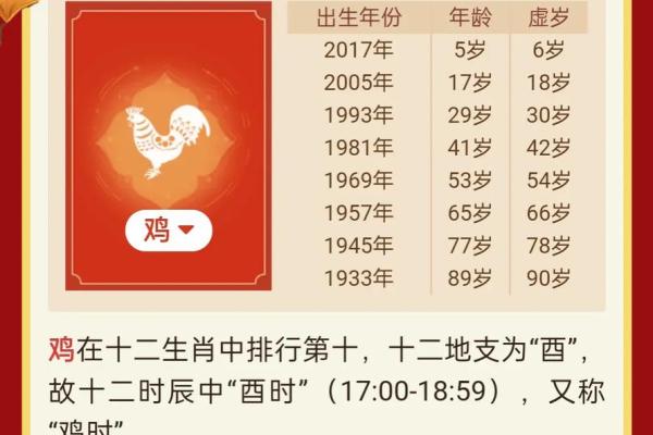 2025年93年属鸡人的全年运势_2025年属鸡人全年运势详解93年出生者运程预测 2025年93年属鸡人的全年运势_2025年属鸡人全年运势详解93年出生者运程预测