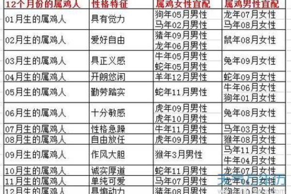 2025年93年属鸡男运势解析全年运程详解 2025年93年属鸡男运势解析全年运程详解