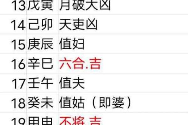 阴历七月二十二什么星座 阴历七月二十二是什么命格