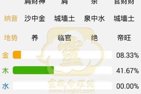 阴历七月二十二什么星座 阴历七月二十二是什么命格