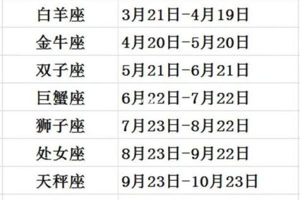 农历五月15日是什么日子 农历五月15日是什么星座