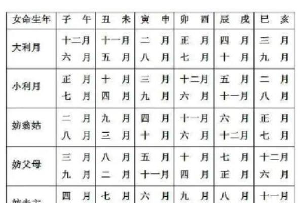 25年农历10月结婚吉日 25年10月结婚吉日