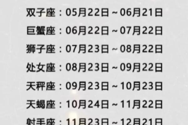 12月1日是什么星座