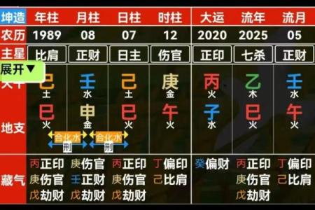 看八字算结婚的黄道吉日 看八字算结婚的日子