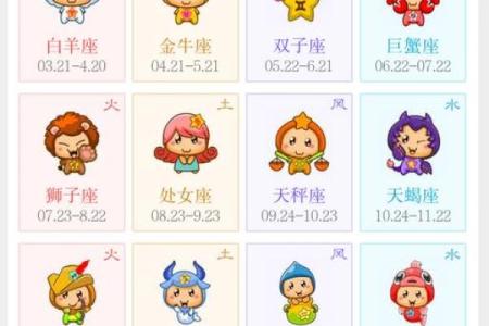 八月初八是什么星座 星座一般看的是农历还是阳历