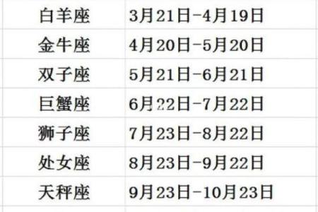 农历五月15日是什么日子 农历五月15日是什么星座