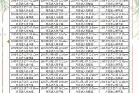 12月1日是什么星座