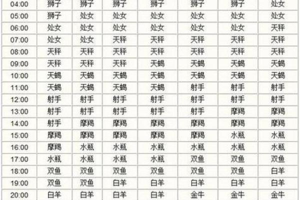 11月17日是什么星座