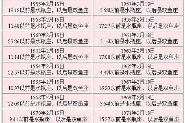 11月30日是什么星座
