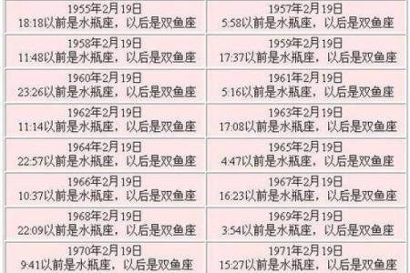 11月30日是什么星座