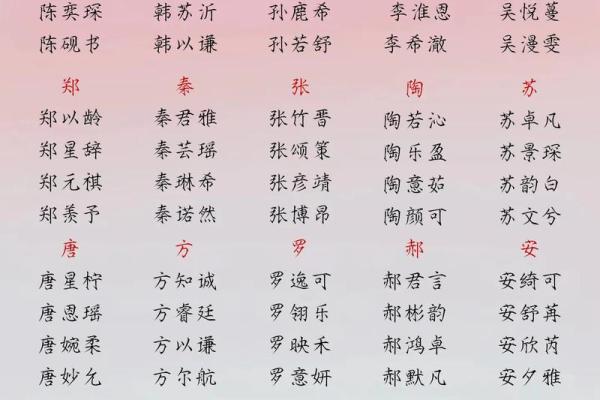 2019年3月18号丑时出生的男孩要怎么起名字姓名