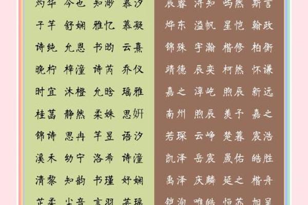 女宝宝取名需注意-姓名学-华易算命网姓名