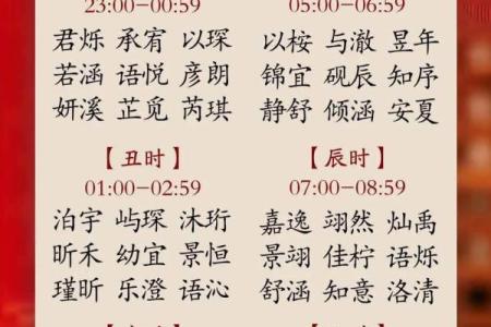2019年3月19号卯时出生的男孩起名时要注意什么姓名