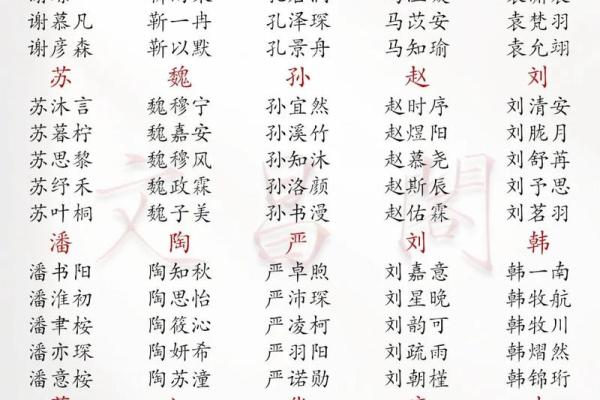 2019年5月7号丑时出生的男孩应该起什么样的名字姓名