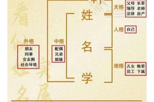 医药公司起名大全-名字大全-姓名学-华易算命网姓名 医药公司起名大全-名字大全-姓名学-华易算命网姓名