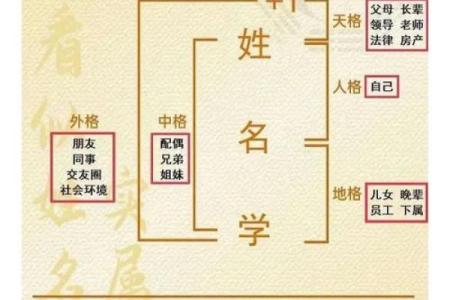 医药公司起名大全-名字大全-姓名学-华易算命网姓名
