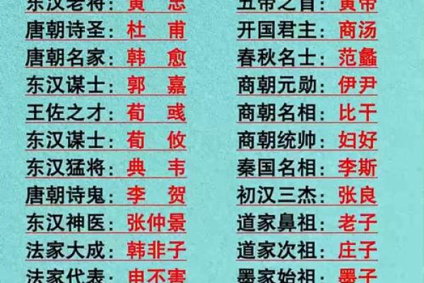 姓南门的名人-姓名学-华易算命网姓名