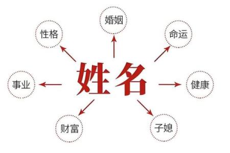 五行缺木的男孩取什么名字最好？五行缺木是什么意思？-华易网姓名