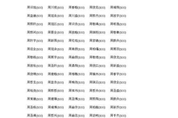 2019年3月22号辰时出生的男孩应该起什么样的名字姓名