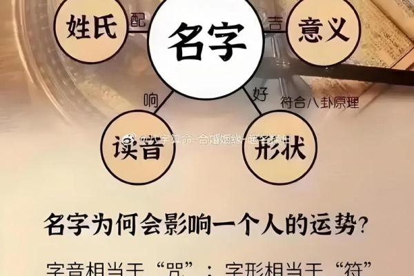 商品命名需要注意什么-姓名学-华易算命网姓名 商品命名需要注意什么-姓名学-华易算命网姓名
