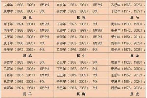 2019年6月3号子时出生的男孩应该起什么样的名字姓名