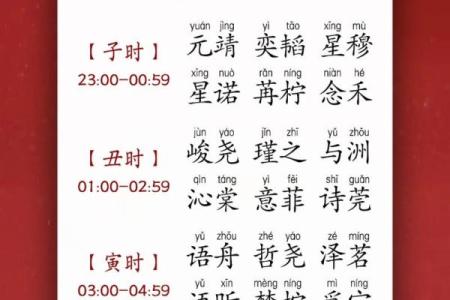 2018年如何根据生辰八字给宝宝取名？生辰八字起名有何讲究？-华易网姓名